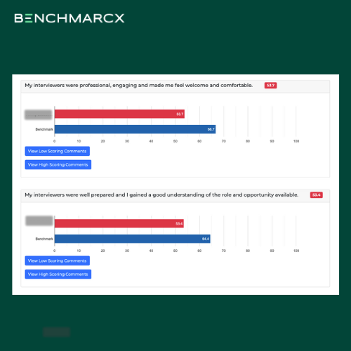 Interview Benchmarks Examples What Is Talent Experience Benchmarking? | Benchmarcx